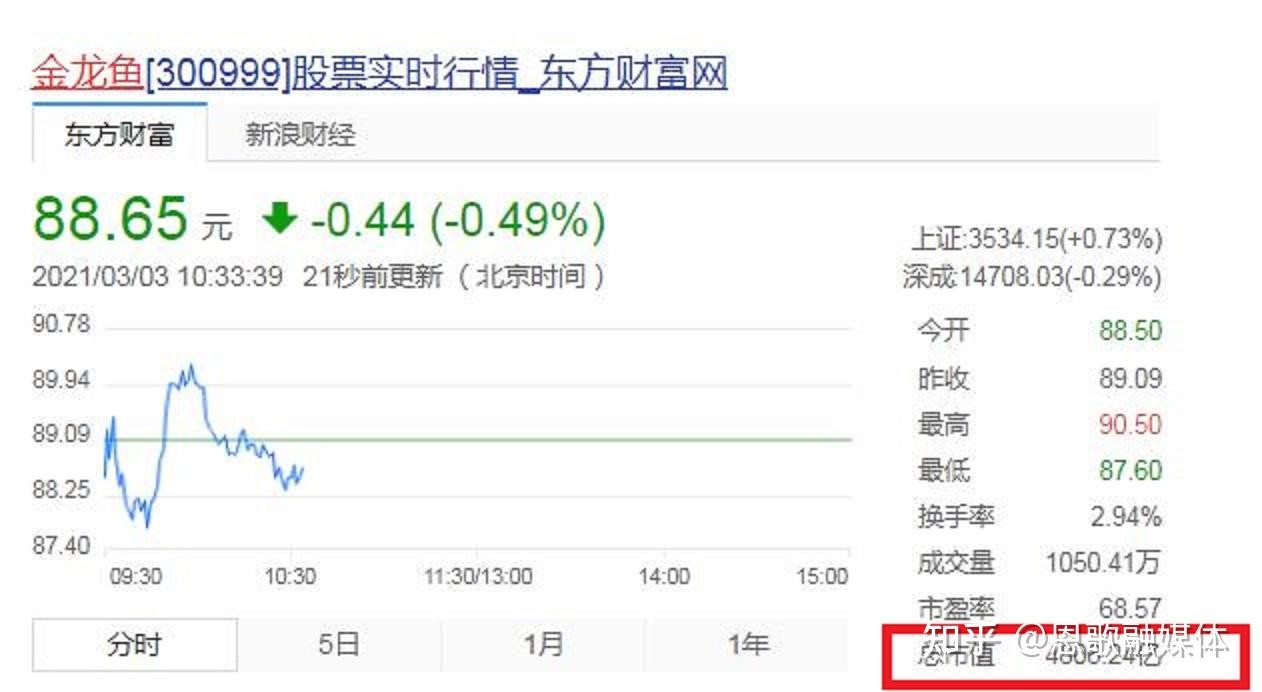 紅龍魚吃什么長的快些呢（紅龍魚吃什么長的快些呢視頻）