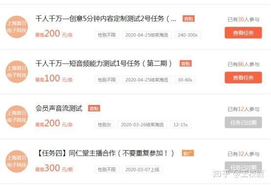 健身比賽冠軍有哪些額外收入
