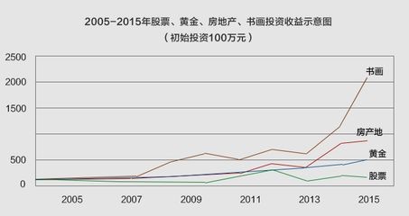 黃金龍魚價格走勢圖分析表（黃金龍魚價格走勢圖分析）