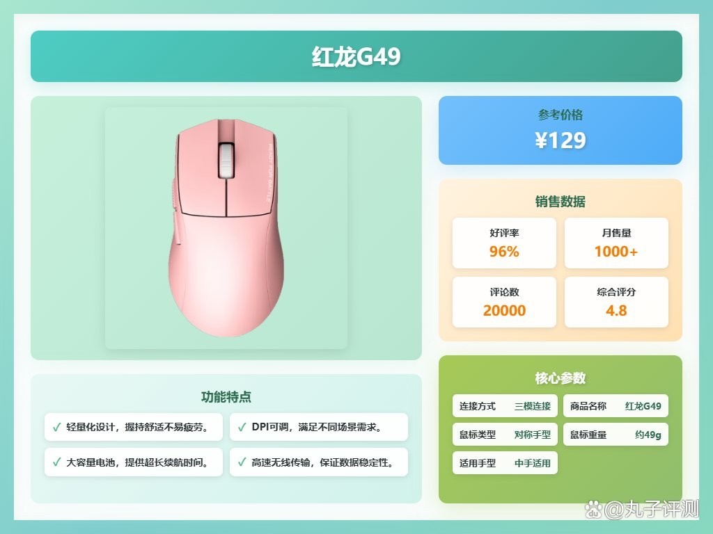 紅龍排行榜