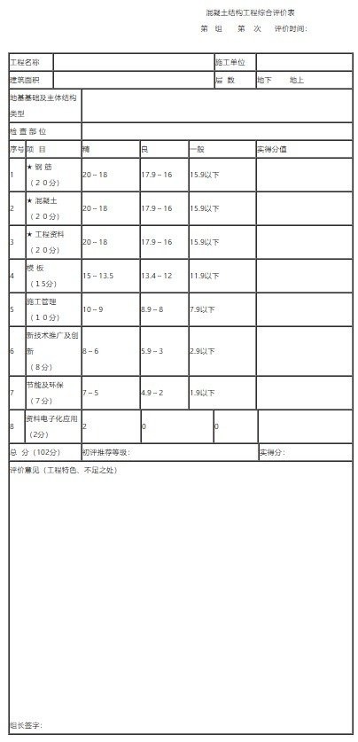 長城杯標準對工程資料有哪些要求? 2025長城杯龍魚大賽 第1張 長城杯標準對工程資料有哪些要求? 長城杯標準對工程資料有哪些要求? 2025長城杯龍魚大賽 第1張