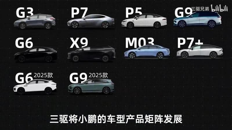 長城汽車P5崗位級別一覽表