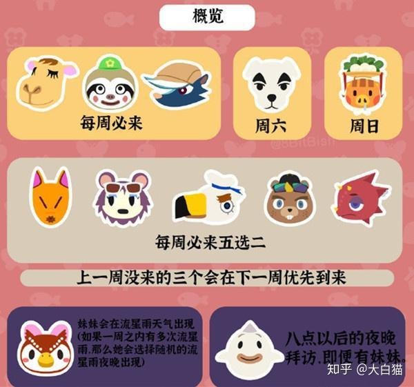 龍克斯何時出現？