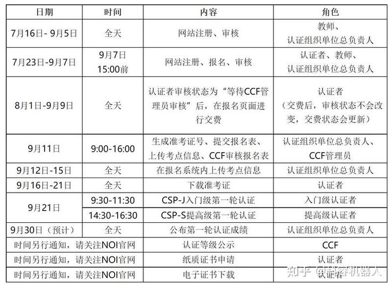 線(xiàn)上比賽報(bào)名流程是怎樣的？
