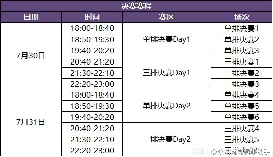 如何參與錦鯉杯電子競技類賽事？ 如何參與錦鯉杯電子競技類賽事？ 2025長城杯龍魚大賽 第5張
