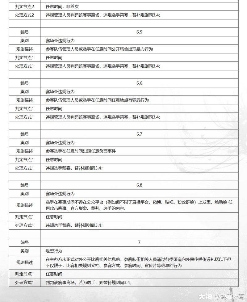如何參與錦鯉杯電子競技類賽事？