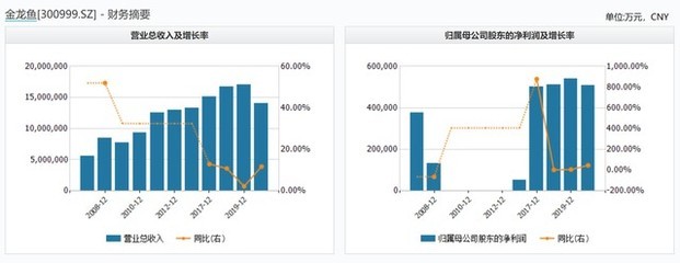 六角恐龍需要多大的活動空間，六角恐龍的活動空間需求