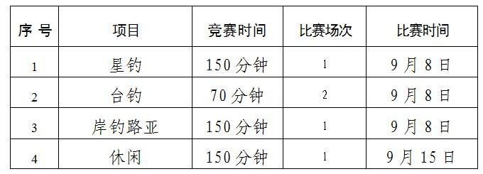 如何報名參加金龍魚比賽？