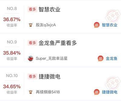 龍魚錦標賽冠軍名單公布了嗎（2024年龍魚大賽冠軍預測,大傅龍魚養殖心得分享）