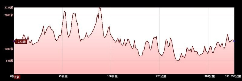 雄關330越野賽的報名方式 雄關330越野賽的報名方式 2025長城杯龍魚大賽 第4張