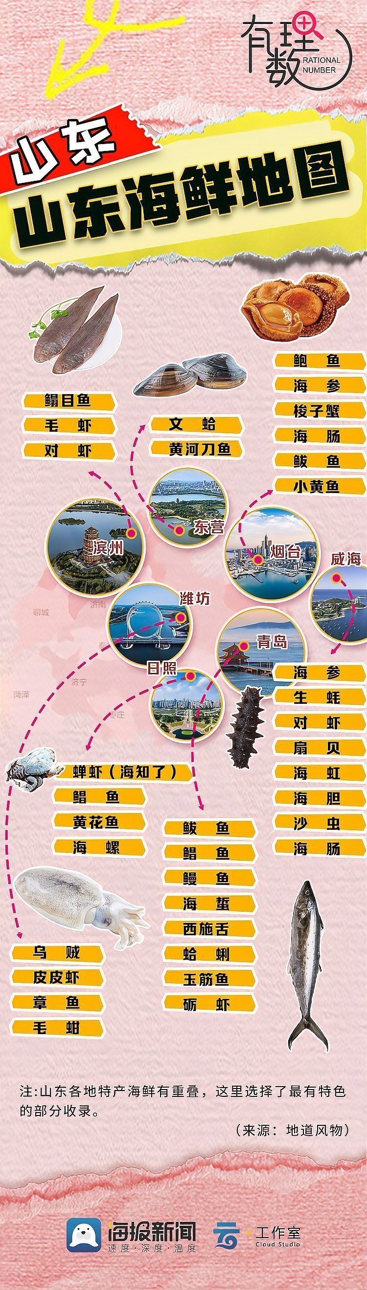 青島十大必吃海魚推薦 青島十大必吃海魚推薦 龍魚論壇 第3張