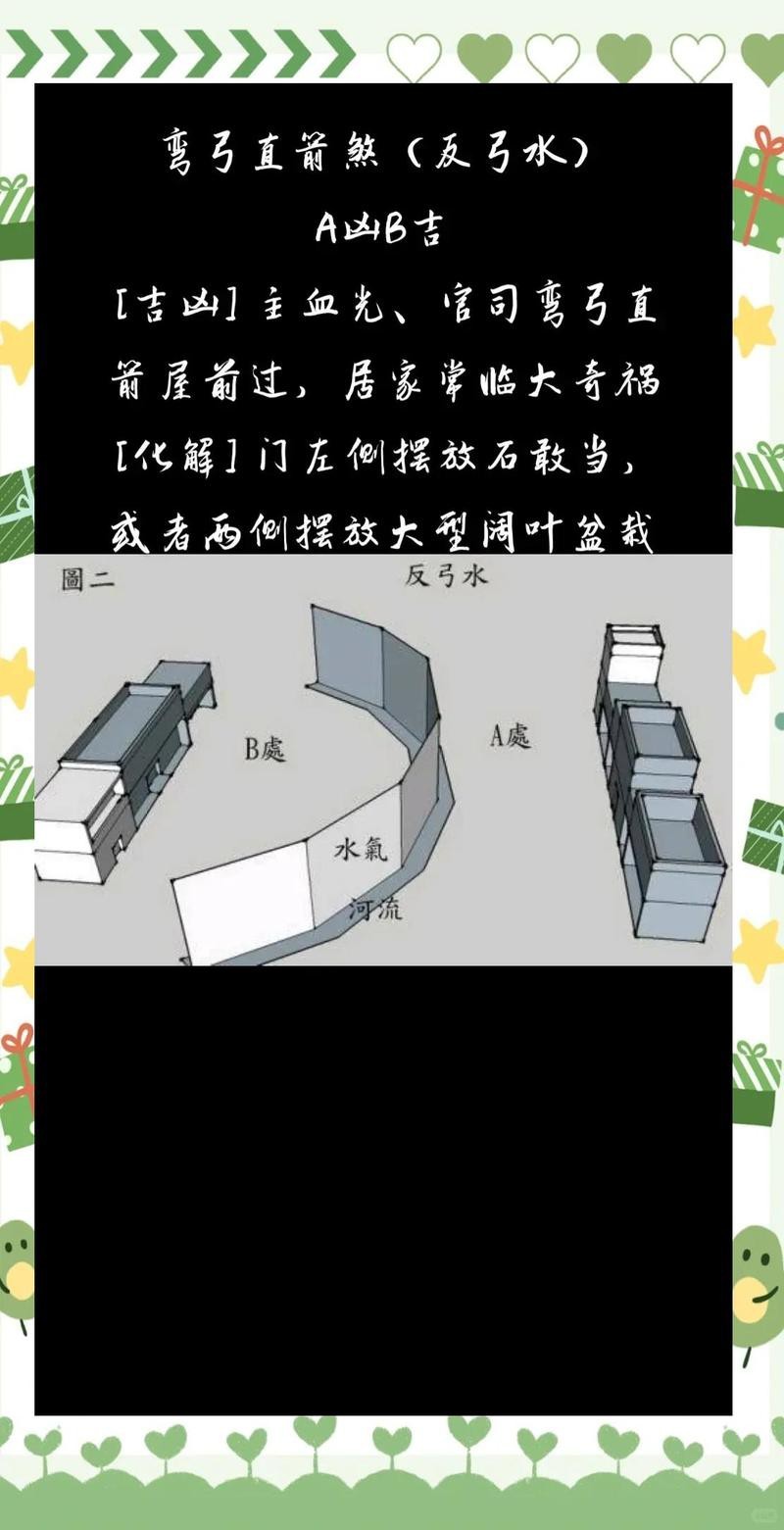 陽宅180種化解法帶圖