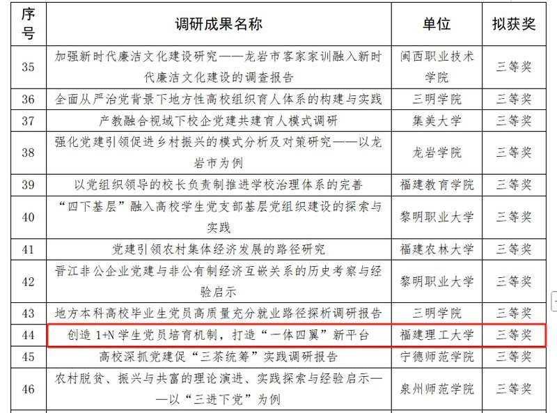 福州飛藝的獲獎經歷