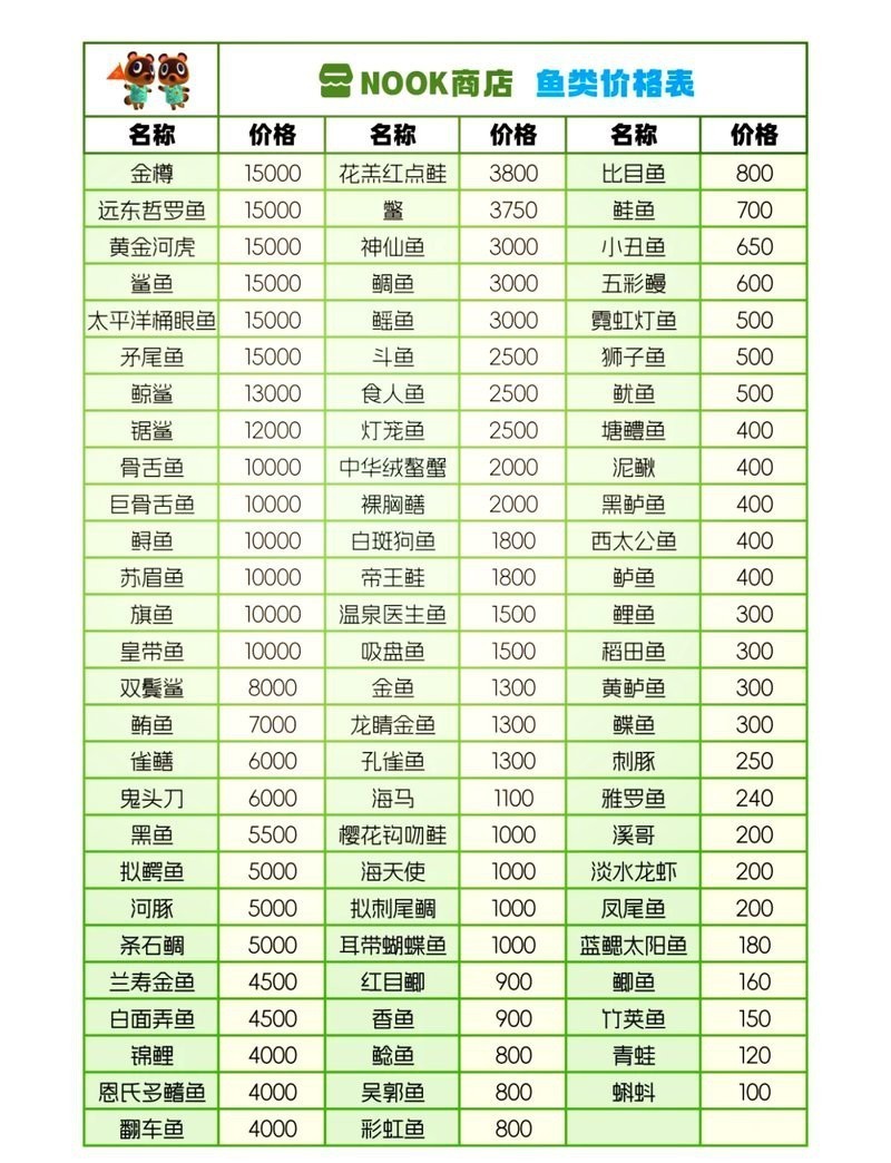 動森黃金河虎價格