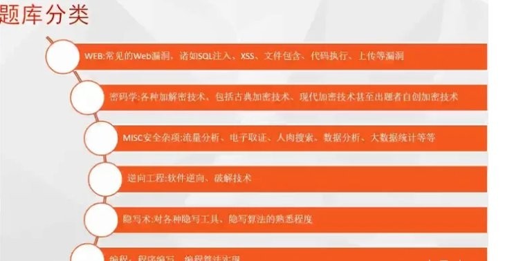 如何準備CTF比賽？