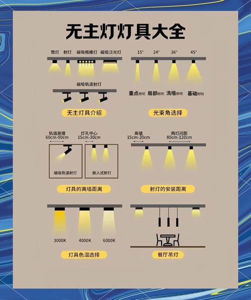 燈的種類(lèi)圖片及名稱(chēng)
