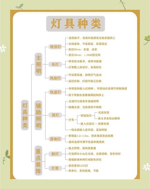 燈的種類(lèi)圖片及名稱(chēng)