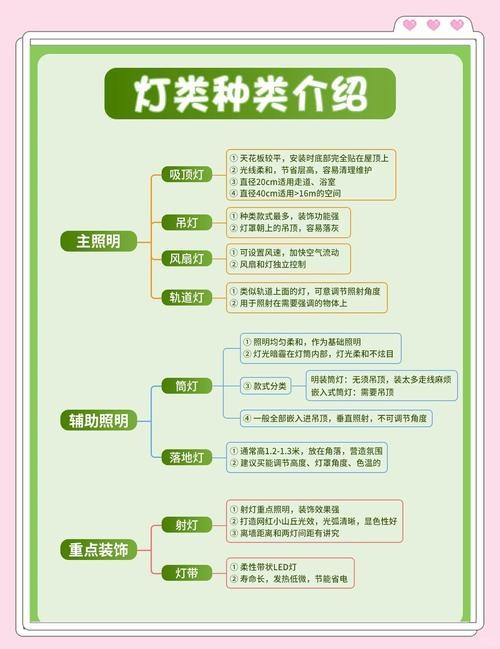 燈的種類(lèi)圖片及名稱(chēng)