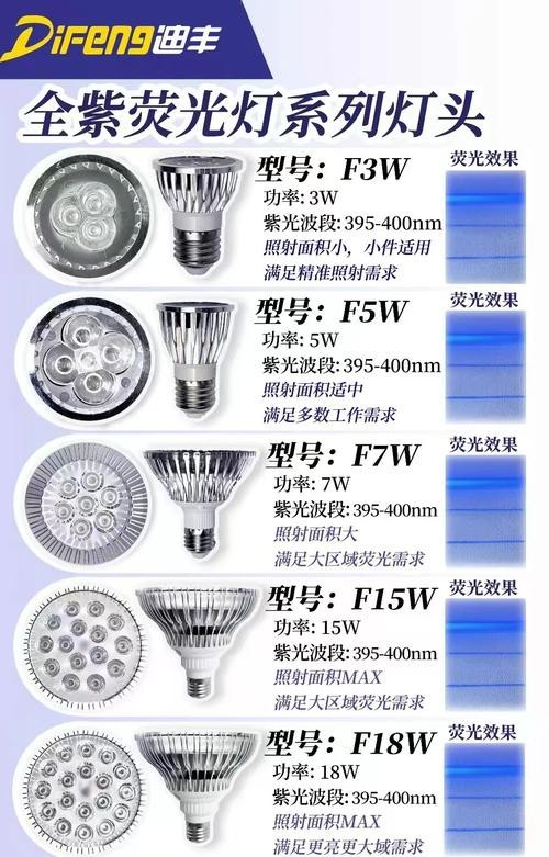 燈的種類(lèi)圖片及名稱(chēng)