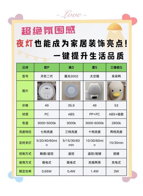 燈的種類(lèi)圖片及名稱(chēng)