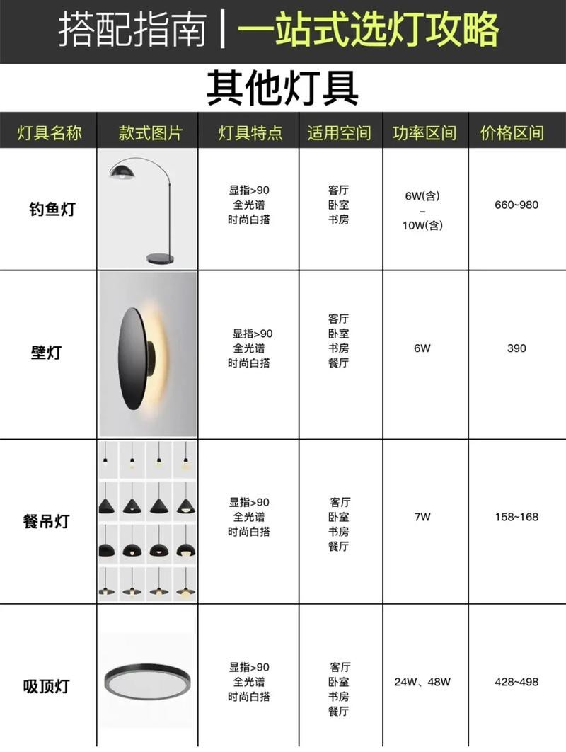 燈的種類(lèi)圖片及名稱(chēng)