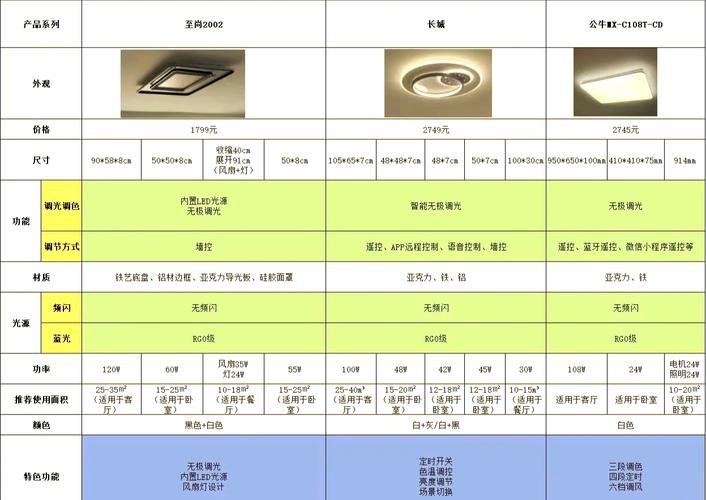 燈的種類(lèi)圖片及名稱(chēng)