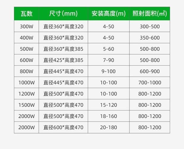燈的種類(lèi)圖片及名稱(chēng)