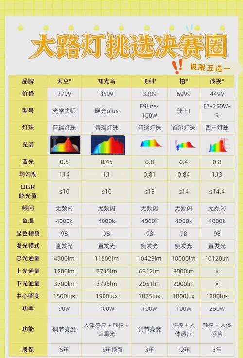 燈的種類(lèi)圖片及名稱(chēng)