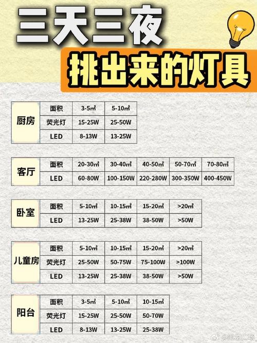 燈的種類(lèi)圖片及名稱(chēng)