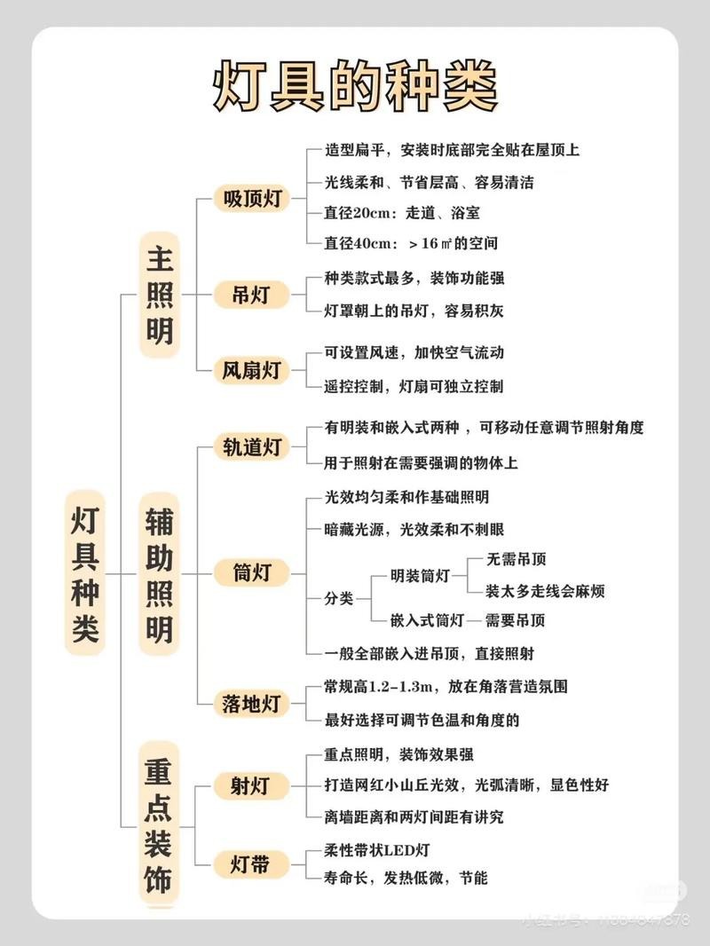 燈的種類(lèi)圖片及名稱(chēng)