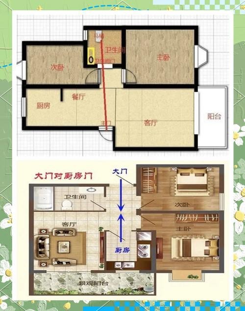 入戶門魚嘴朝向正確圖