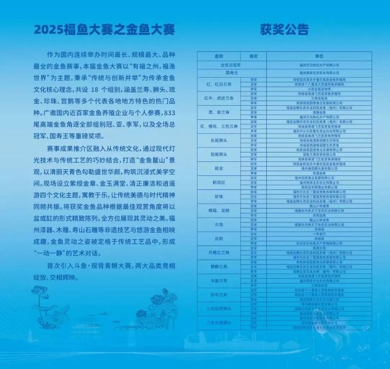 福州金魚大賽的歷史