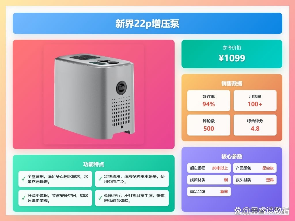 這些品牌紅龍的價格差異大嗎？