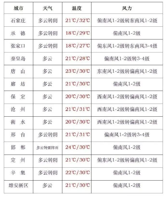 如何避免在水長城遇到極端天氣？