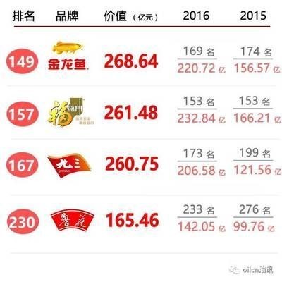 怎樣挑選龍魚的好壞（如何挑選出健康、高品質的龍魚）