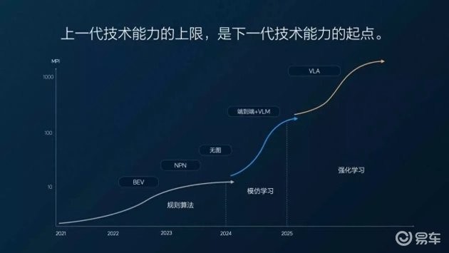 這款車的智能駕駛系統怎么樣？