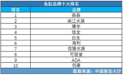 閩江水族器材、水族器材、水族箱圓柱魚缸小型創意魚缸品牌：如何選擇水族品牌