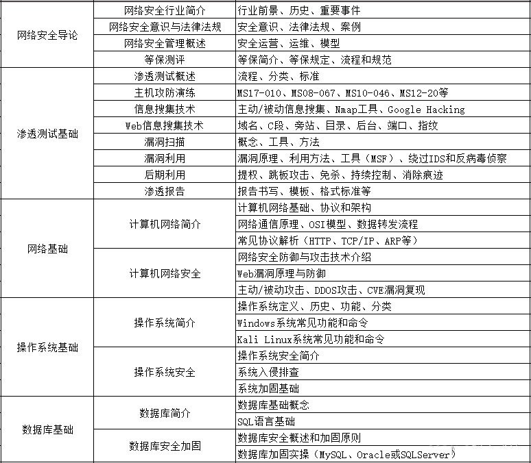 CTF長城杯的歷史和背景