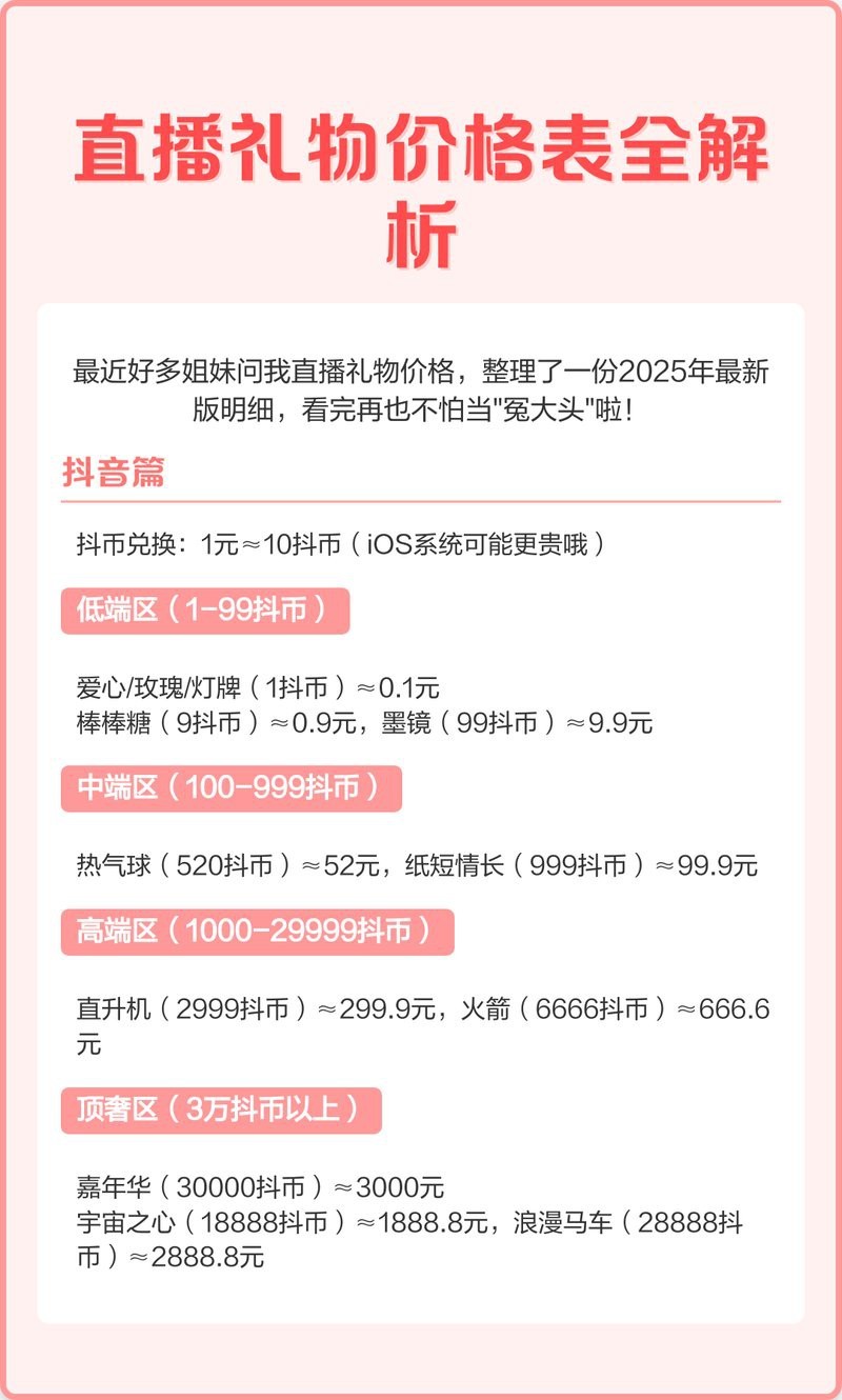 抖音一個火箭是多少人民幣 抖音一個火箭是多少人民幣 龍魚論壇 第5張