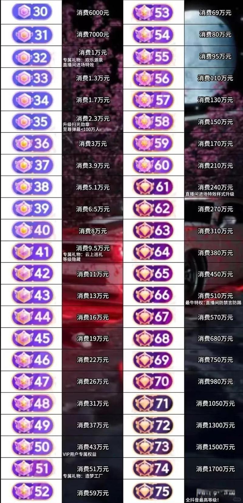 抖音一個火箭是多少人民幣 抖音一個火箭是多少人民幣 龍魚論壇 第6張