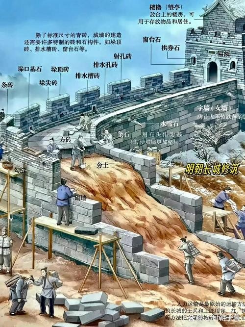 長城的資料簡介