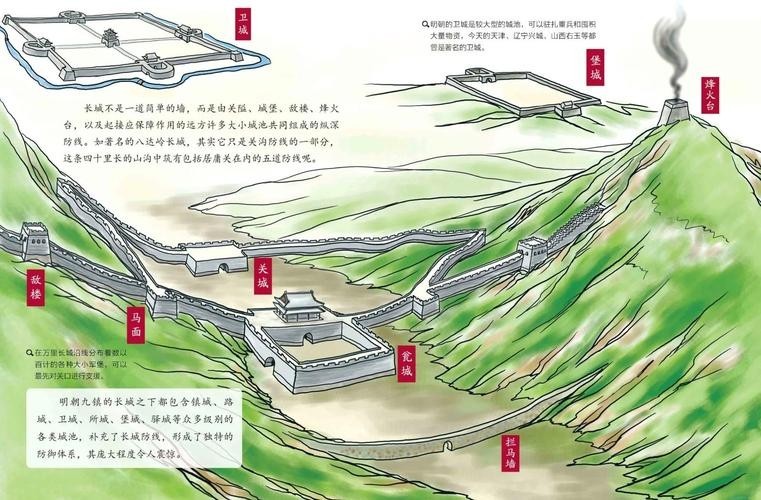 長城的資料簡介