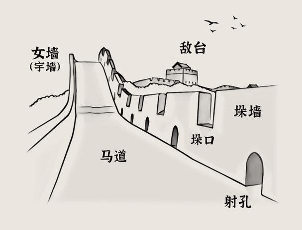 長城的資料簡介