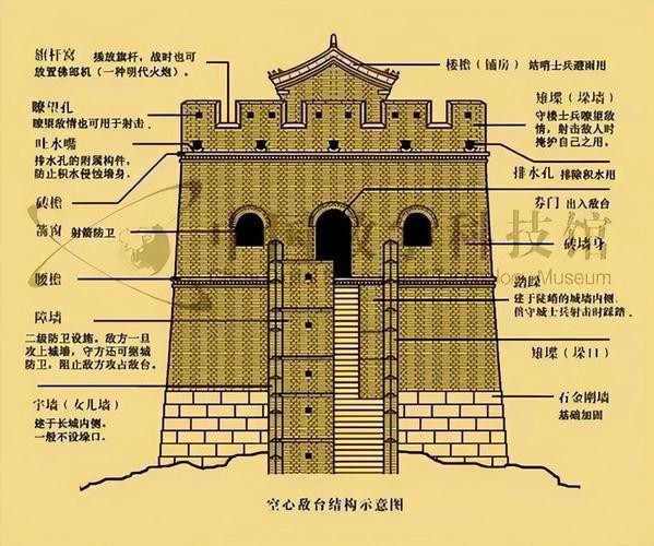 長城的資料簡介
