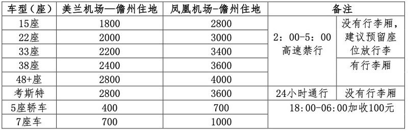 如何報名參加長城杯龍魚比賽？
