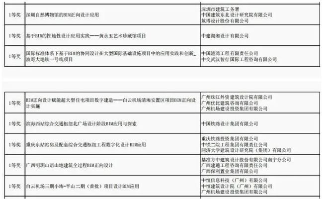 龍杯比賽有哪些類型