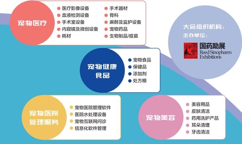 2025廣州國際寵物展會