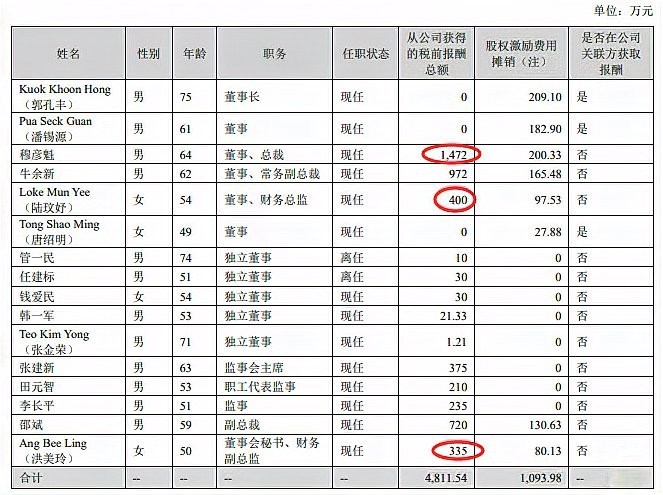 金龍魚高管薪酬如何？