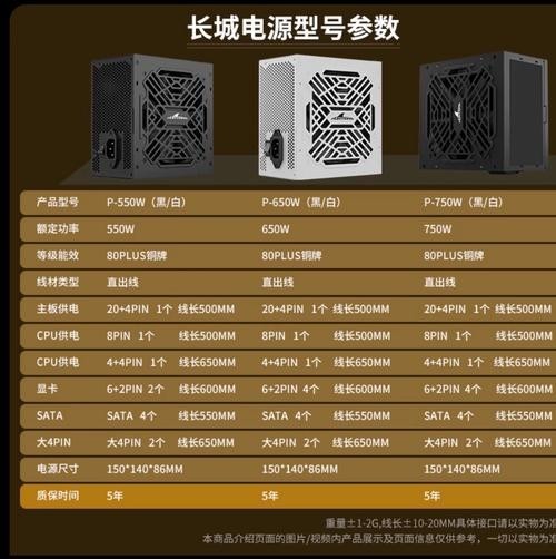 長城201W電源有哪些系列？