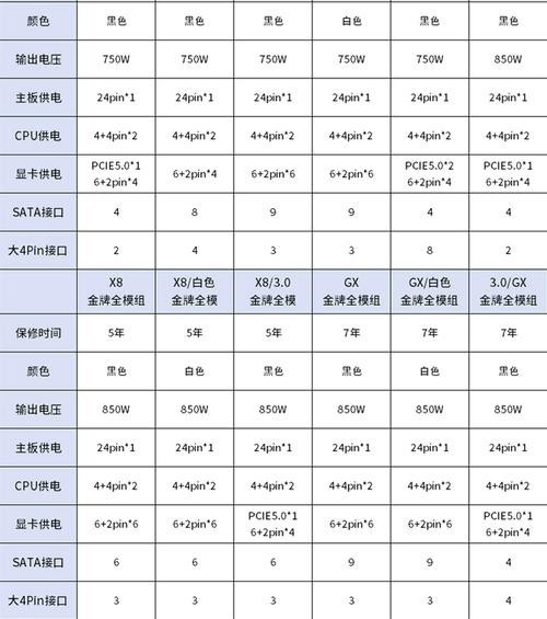 長城201W電源有哪些系列？